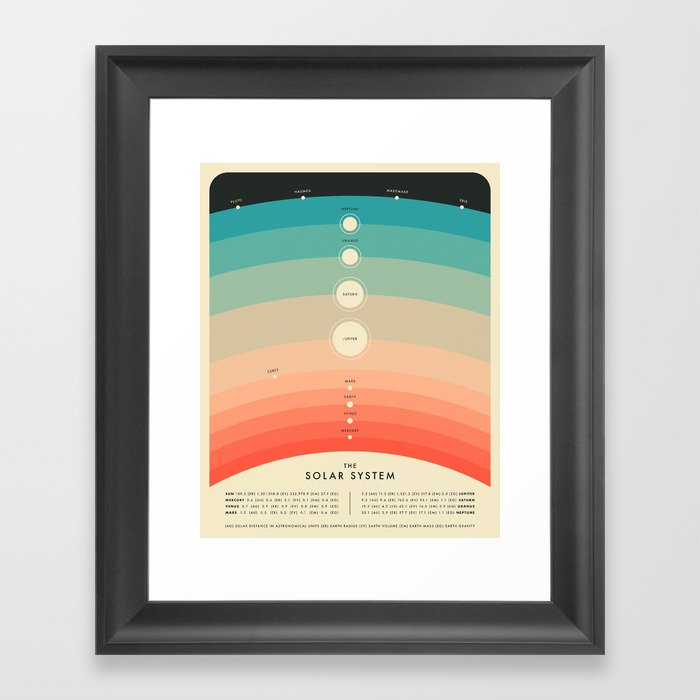 Solar System Framed Art Print