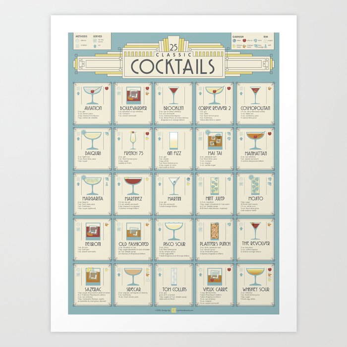 Art Deco Cocktail Recipe Poster Art Print