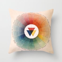 Prismatic: Color Wheel by Moses Harris, 1766 Throw Pillow