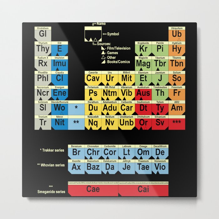 Periodically Fictional Table Metal Print
