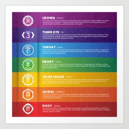 7 Chakra Chart & Symbols #17 Art Print