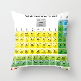 periodic table Throw Pillow