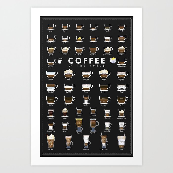 Coffee Types Chart Kunstdrucke