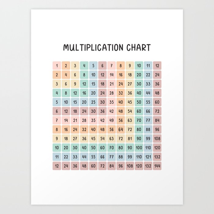 Math Multiplication Chart in Muted Boho Rainbow Colors Art Print