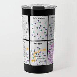Funny Science Gifts for Sarcastic Nerd Geek Data Scientist Travel Mug