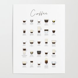 Espresso Coffee Types Poster