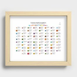 Common Mythconceptions Recessed Framed Print