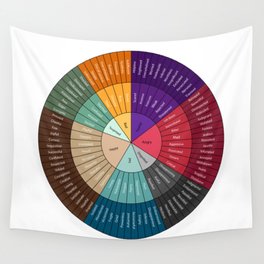 Wheel Of Emotions Wall Tapestry