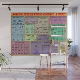 Mathematics Notation Cheat Sheet Wall Mural