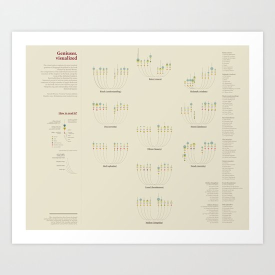 Geniuses, visualised (Visual Data 17) Art Print