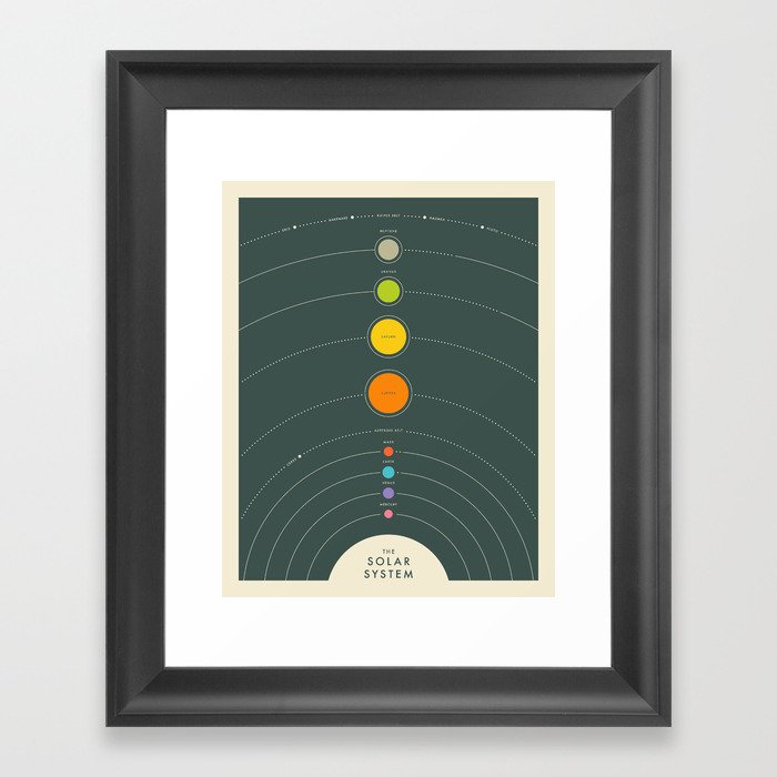 THE SOLAR SYSTEM Framed Art Print