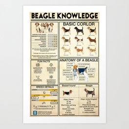 Beagle Knowledge - Dog Knowledge Art Print