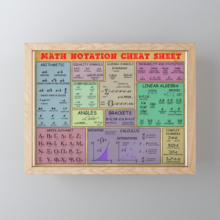 Mathematics Notation Cheat Sheet Framed Mini Art Print