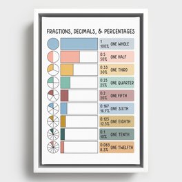 Math Fraction Wheels, Decimals, and Percentages Educational Art in Muted Boho Rainbow Colors  Framed Canvas
