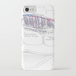 Avian Respiratory System, lateral view iPhone Case