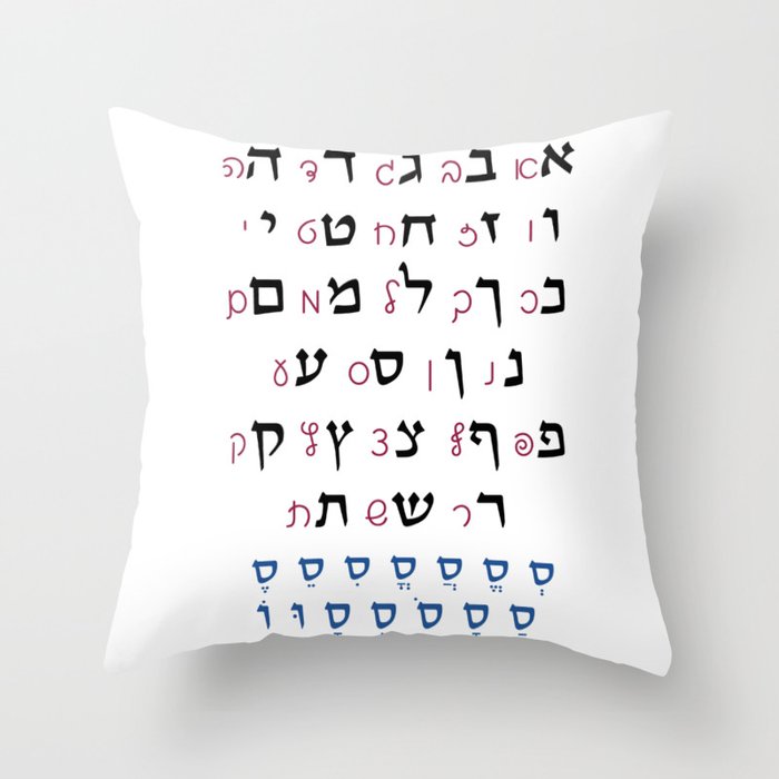 Hebrew Alphabet with Nikkud (Vocalization) Jewish Education in Color