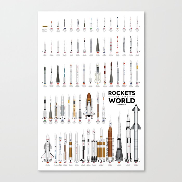 Rockets of the World 2023 Canvas Print