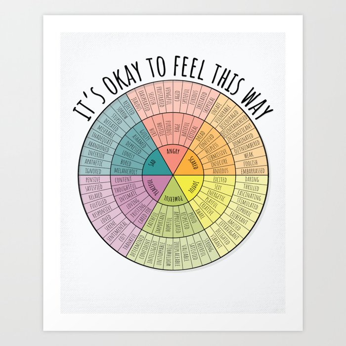 Feelings Wheel - Bright Art Print