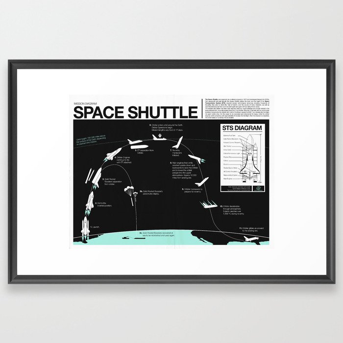 Space Shuttle Mission Diagram Framed Art Print