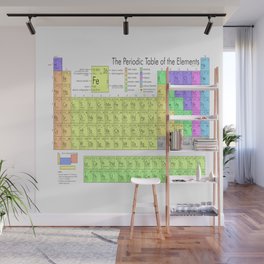 Periodic Table Wall Murals Society6
