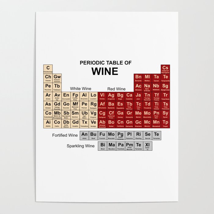 Periodic Table of Wine Poster