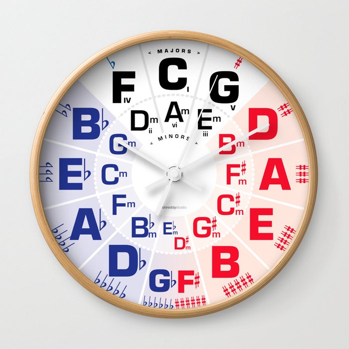 Circle of Fifths by Dennis Weber of ShreddyStudio Wall Clock