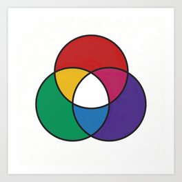 Matthew Luckiesh: The Additive Method of Mixing Colors (1921), re-make, interpretation Art Print