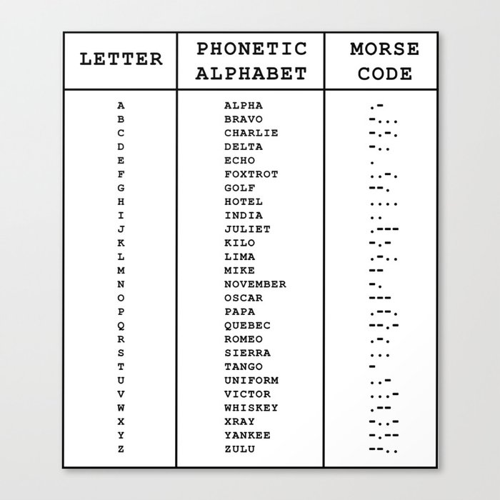 International Phonetic Alphabet / Morse Code Canvas Print by wes | Society6
