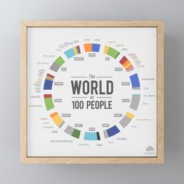 The World as 100 People (EN) Framed Mini Art Print