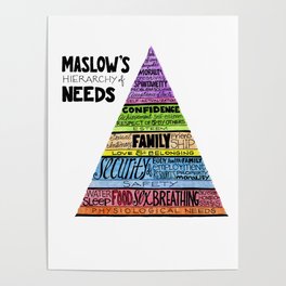 Maslow's Hierarchy of Needs II Poster
