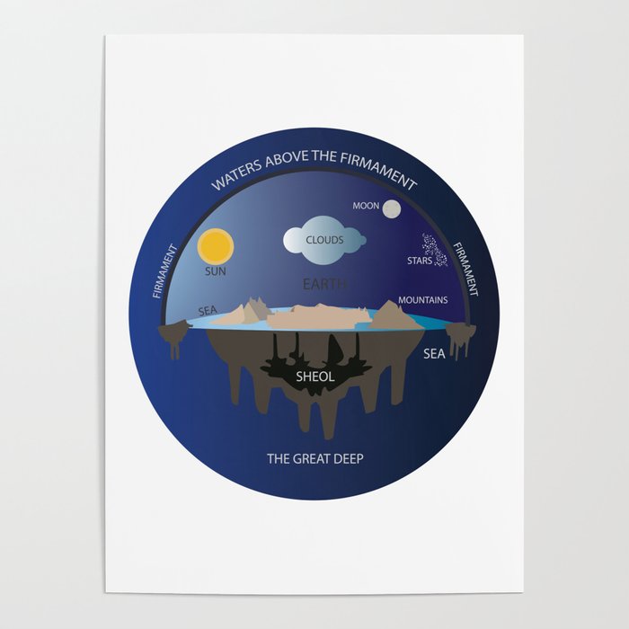 Flat earth Poster