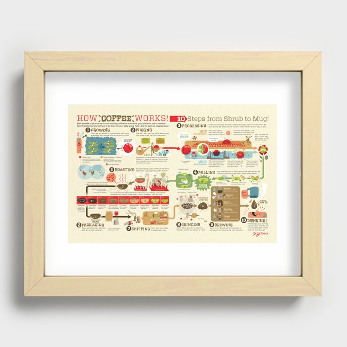 How Coffee Works!  Recessed Framed Print