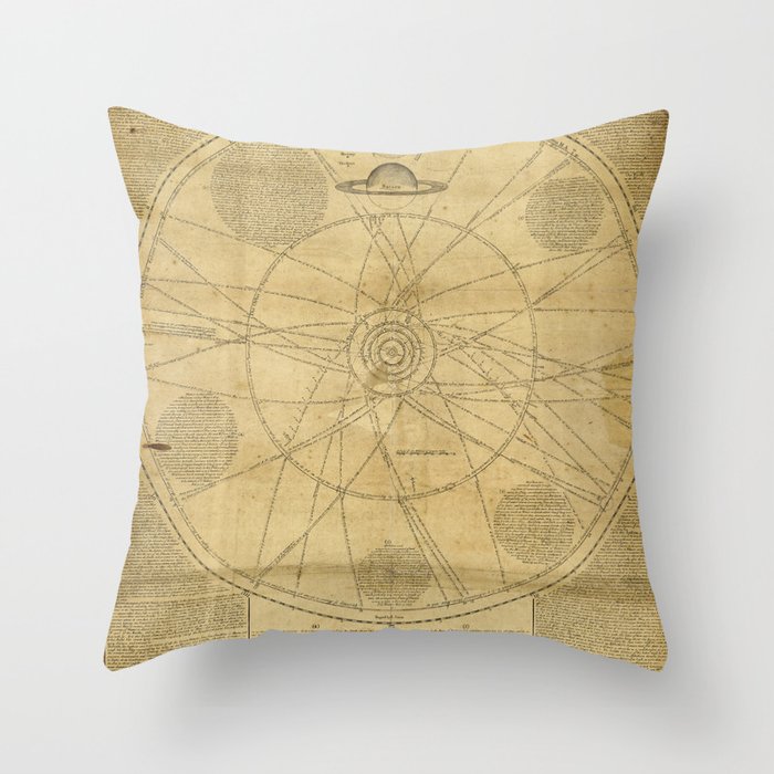Solar System Chart with the Orbits of Planets and Comets (1720) Throw Pillow