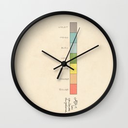 Vintage-wash remake of fig,1 of Planche 43, from  Le Langage des Lignes, Lambry 1936 Wall Clock | Vintagecolour, Colourdiagram, Coloursystem, Color, Chromatics, Spectre, Colors, Spectrum, Colordiagram, Colours 