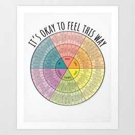 Feelings Wheel - Bright Art Print