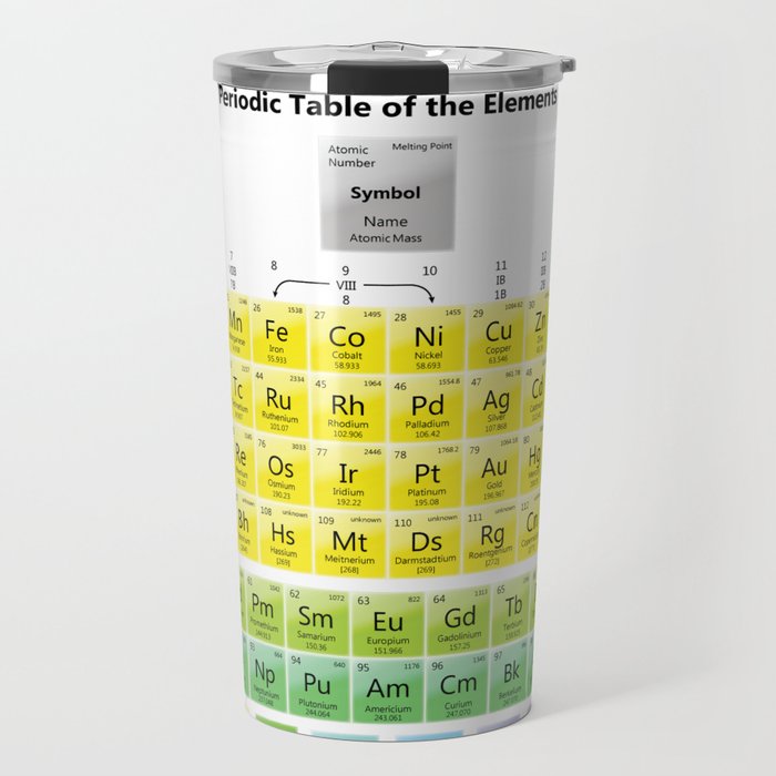 periodic table Travel Mug