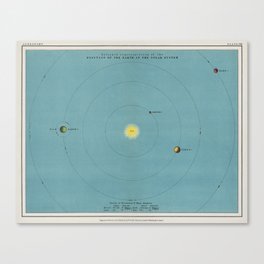A colorful solar system chart from the Twentieth Century Atlas of Popular Astronomy Canvas Print