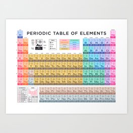 Periodic Table of Elements A - White Art Print