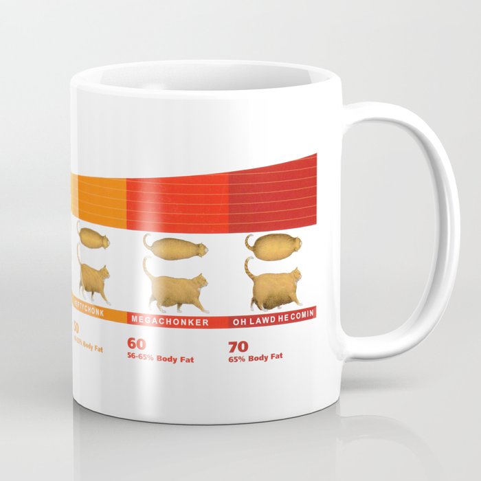 Cat CHONK Chart Meme Coffee Mug Coffee Mug
