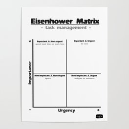 Task Management With the Eisenhower Matrix Poster