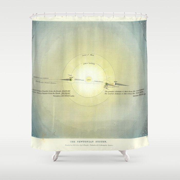 Vintage Solar System Orbital Diagram 1846 Shower Curtain By