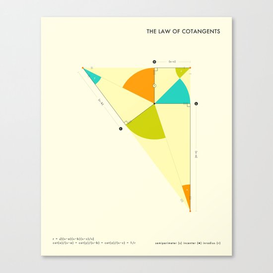 The Law of Cotangents Canvas Print
