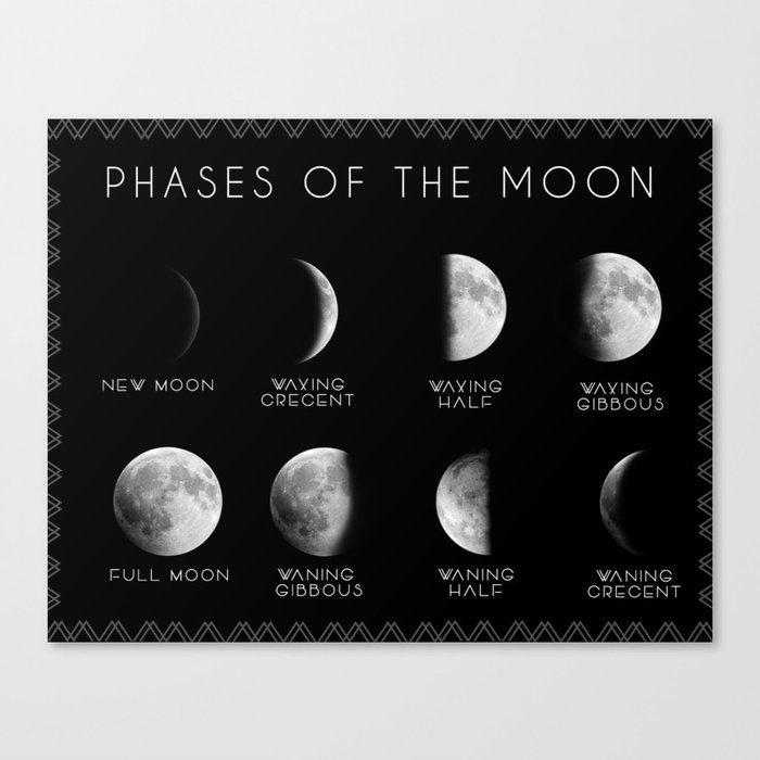 Phases of the Moon Canvas Print by Buddhaful Life | Society6