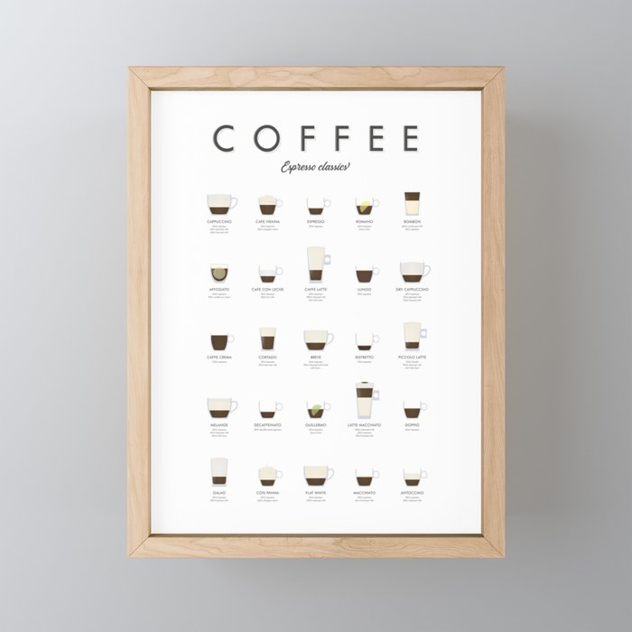 Espresso Coffe Classics Recipes Framed Mini Art Print