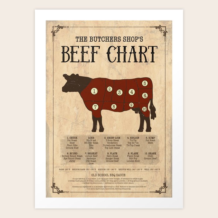Butchers beef chart Art Print by Dennson Creative Society6