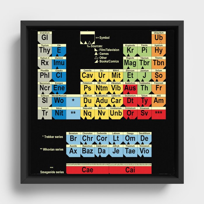 Periodically Fictional Table Framed Canvas
