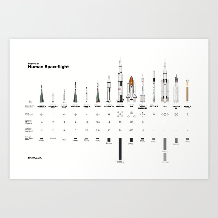 Rockets of Human Spaceflight Art Print