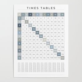 1 – 12 Multiplication / Times Tables Grid Chart – Ocean on White Poster