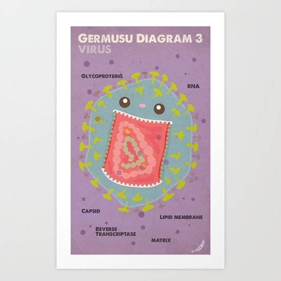 Germusu Virus Diagram Art Print