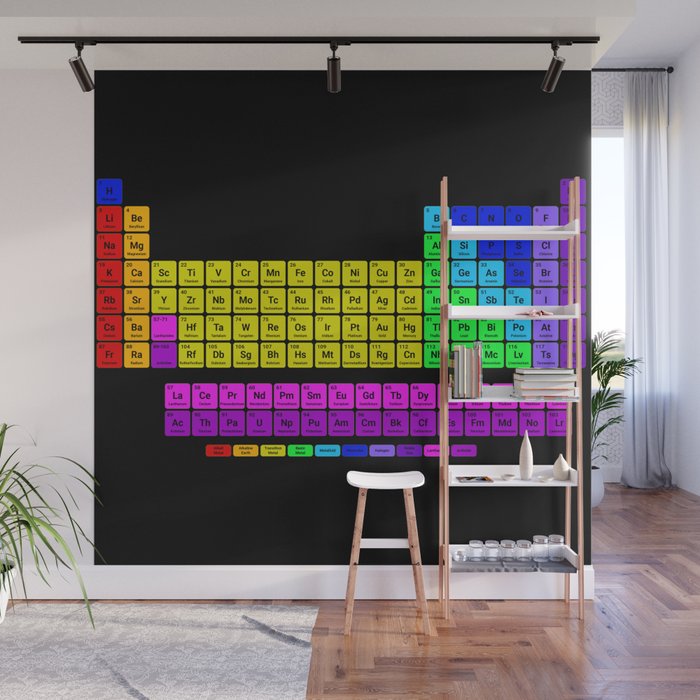 Periodic table of elements Wall Mural